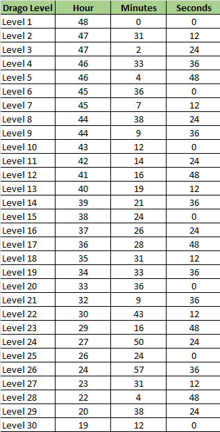 Minting resources time.png