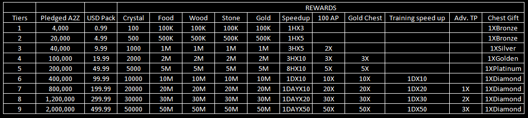 A2Z pledge pack contain.PNG